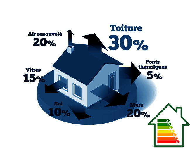 Concevoir un urbanisme durable 7.1